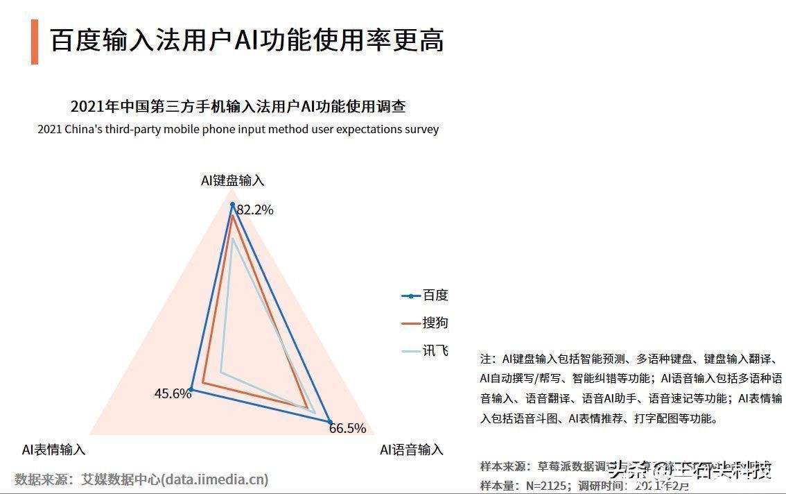 搜狗输入法|第三方手机输入法哪家强？干净无广告拿下第一，AI加持领先同行