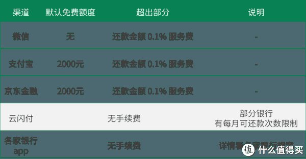 信用卡|捡福利攻略，攒齐支付宝「信用卡还款」红包，好福利一个不能少！