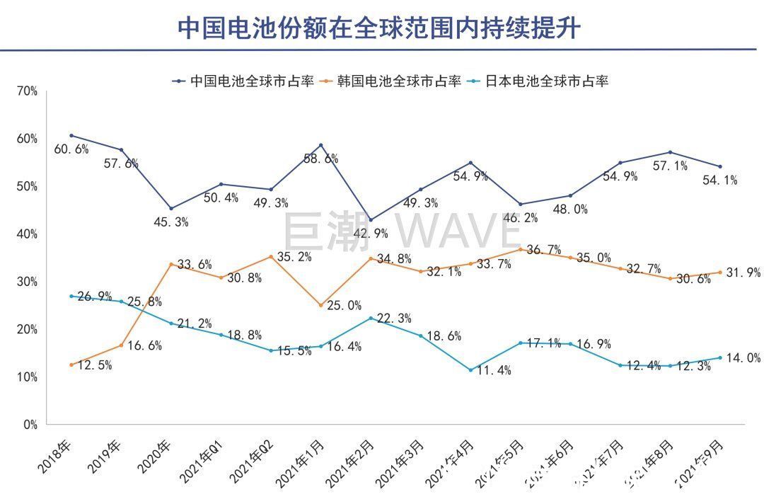 lg|宁德时代被超越？