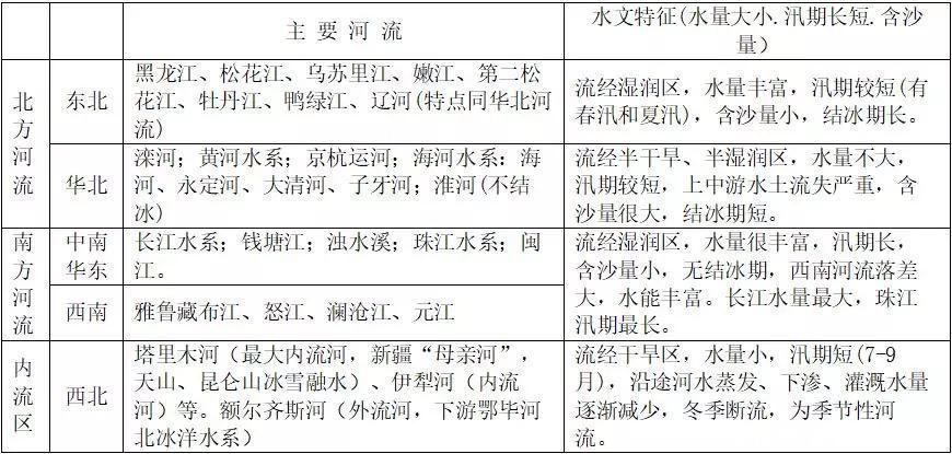 2021高考地理涉及到的湖泊有哪些？