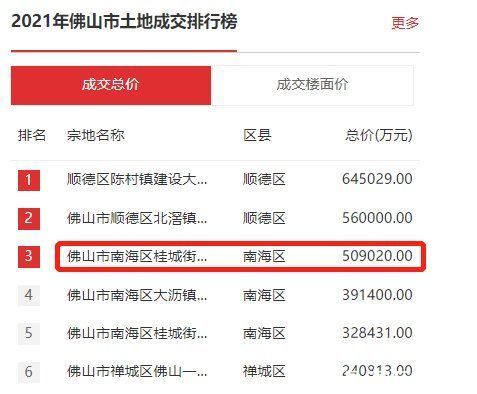中海|为了一块地！中海、保利联名上书“检举”万科