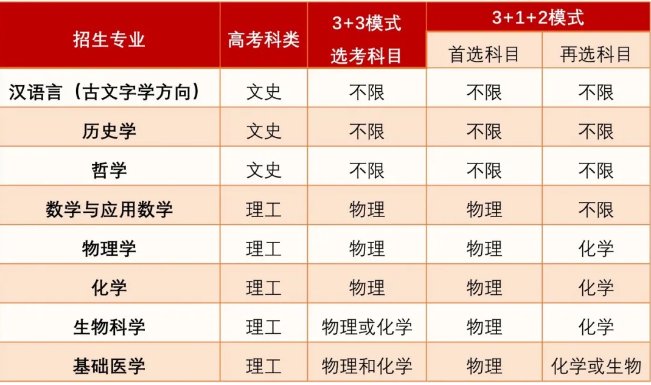 上海交大、复旦等多所高校发布2021年强基计划招生简章