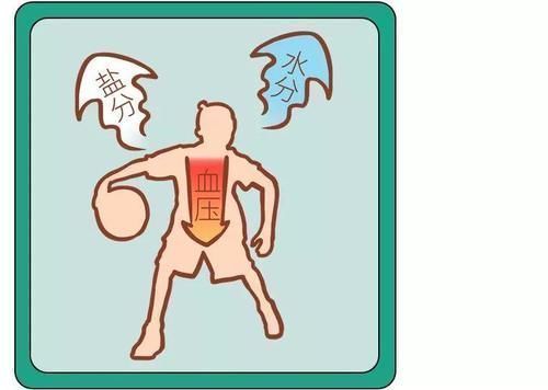 治疗|高血压,原来还有这种不用药物治疗的方法!效果好坏的关键全在这两点!