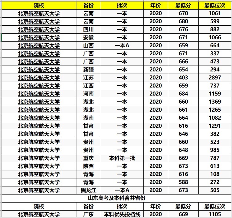 我国最年轻的985大学，毕业能拿铁饭碗，很多人挤破脑袋想进去