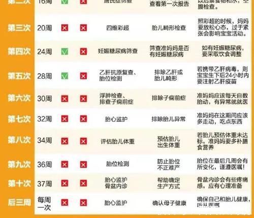 产检|怀孕40周做十多次产检都有必要吗?四项产检认真做,关乎胎儿健康