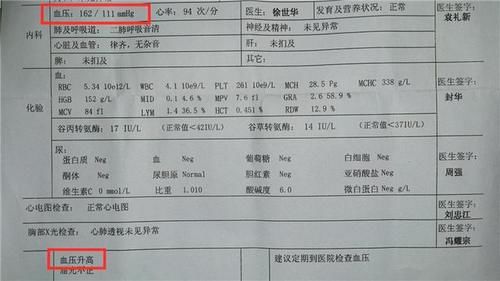 高血壓只能一直吃降壓藥嗎?中醫也可以,專家教你中西結合降血壓
