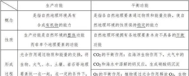 复习|【专题复习】高考必考热点自然地理环境的整体性与差异性