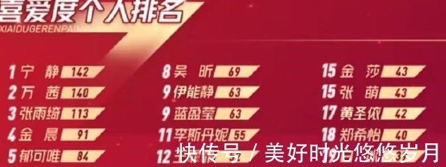 刘芸|浪姐观众喜爱度公布，前三名实至名归，最后一名网友令人看不懂