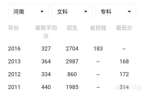 郑州433分文科上什么学院好呢？