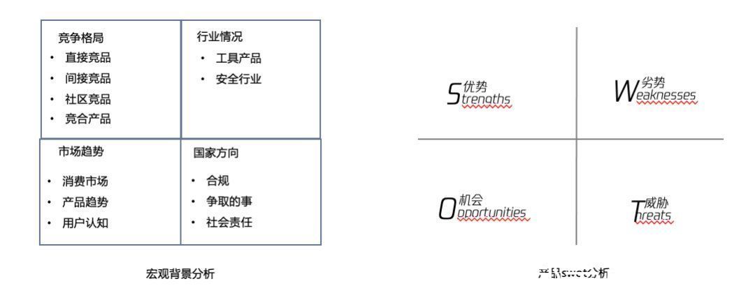 安全|从零开始做社区的破局之路