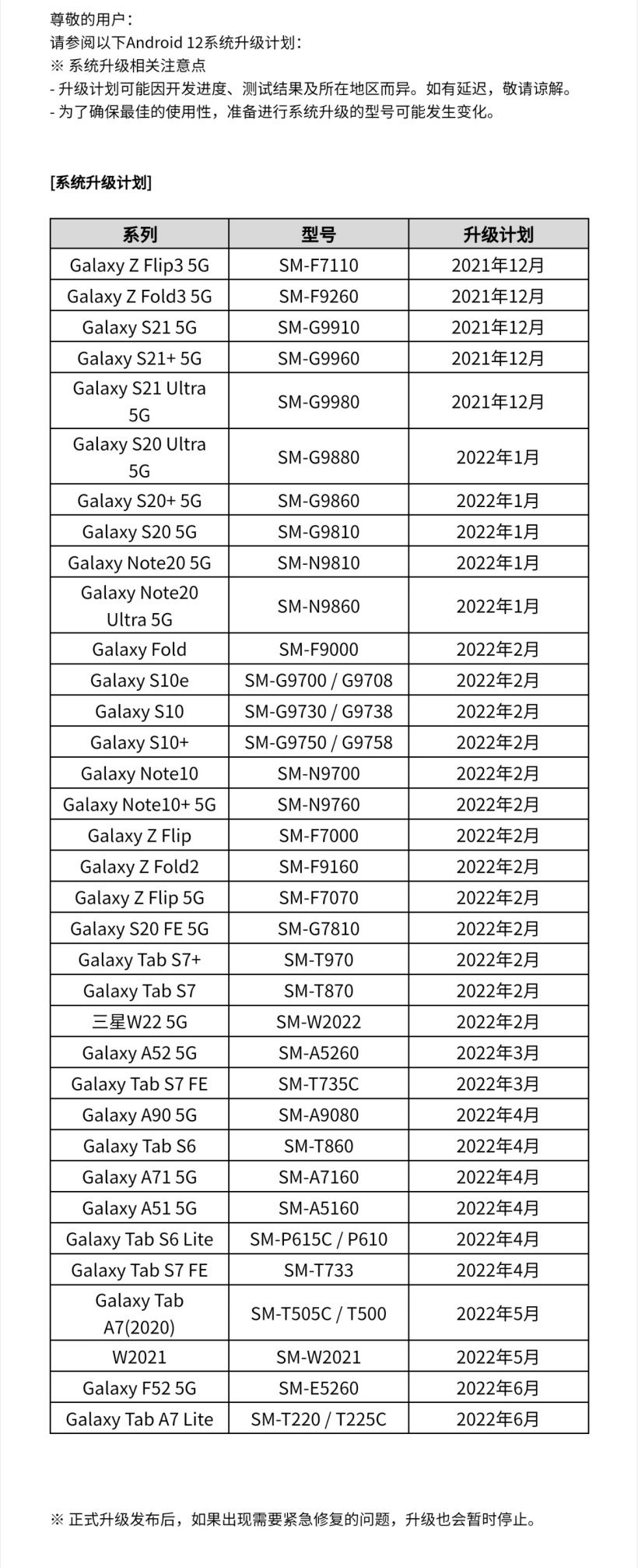 应用程序|三星 Galaxy S20/Note 20 系列/Z Fold3 将开启 One UI 4 测试