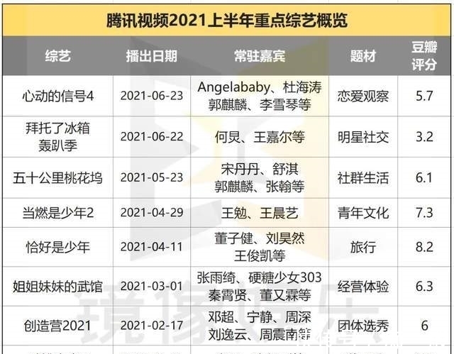 腾讯视频|马延琨“导航”失灵，腾讯综艺集体“下坠”