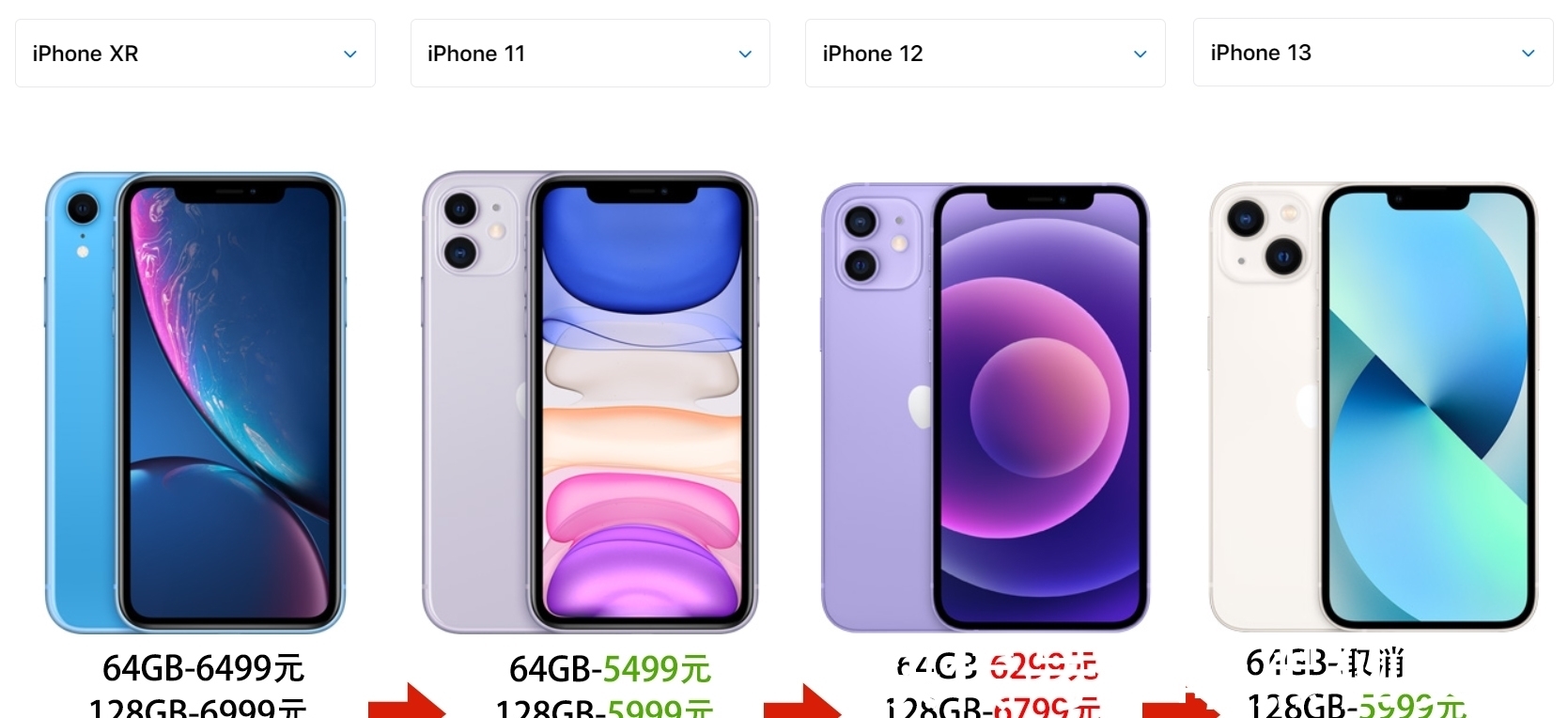 真香机|今年的“真香机”，是iPhone13，还是iPhone13Pro？