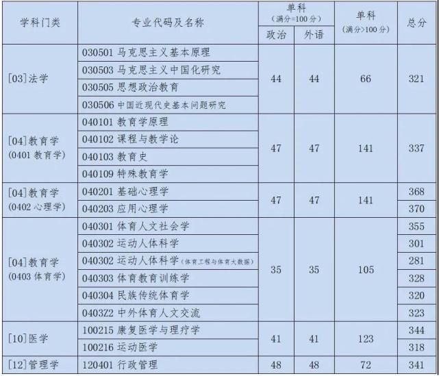 这8所双非院校，实力不输985，这些专业全国第一！