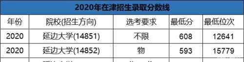 福州大学|明明是211却总被“忽略”的8所大学，你都认识吗？