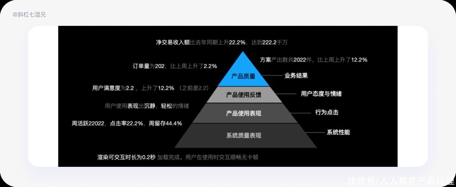 gsm|八个模型帮助打造度量模型（下）