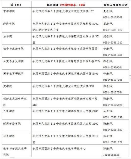 安徽大学回复考生：硕士、博士录取通知书将于6、7月初发放