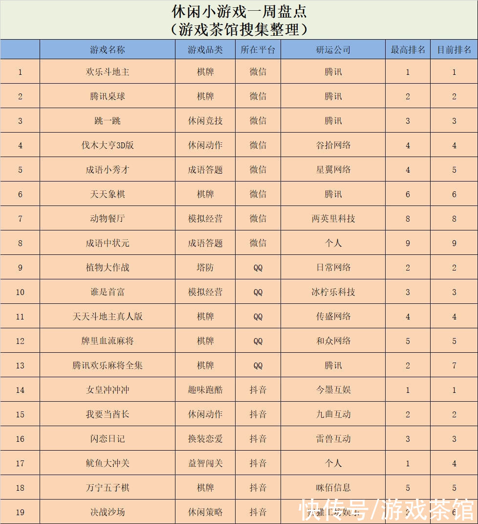 休闲新游周报|“鱿鱼游戏”掀起全球热潮，现身多个游戏榜单前列 | google