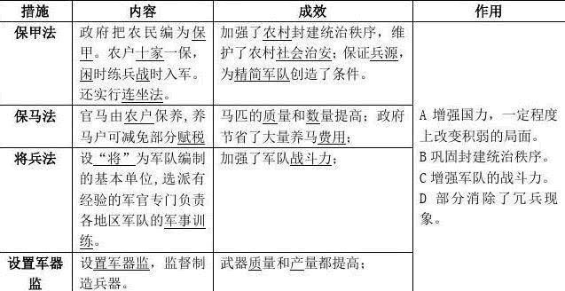 变法|王安石变法的本意和失败原由