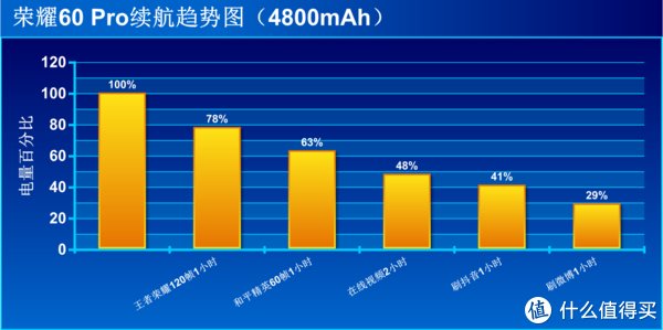 像素|解锁Vlog拍摄新招式，荣耀60 Pro不止影像为王，全面评测找出答案