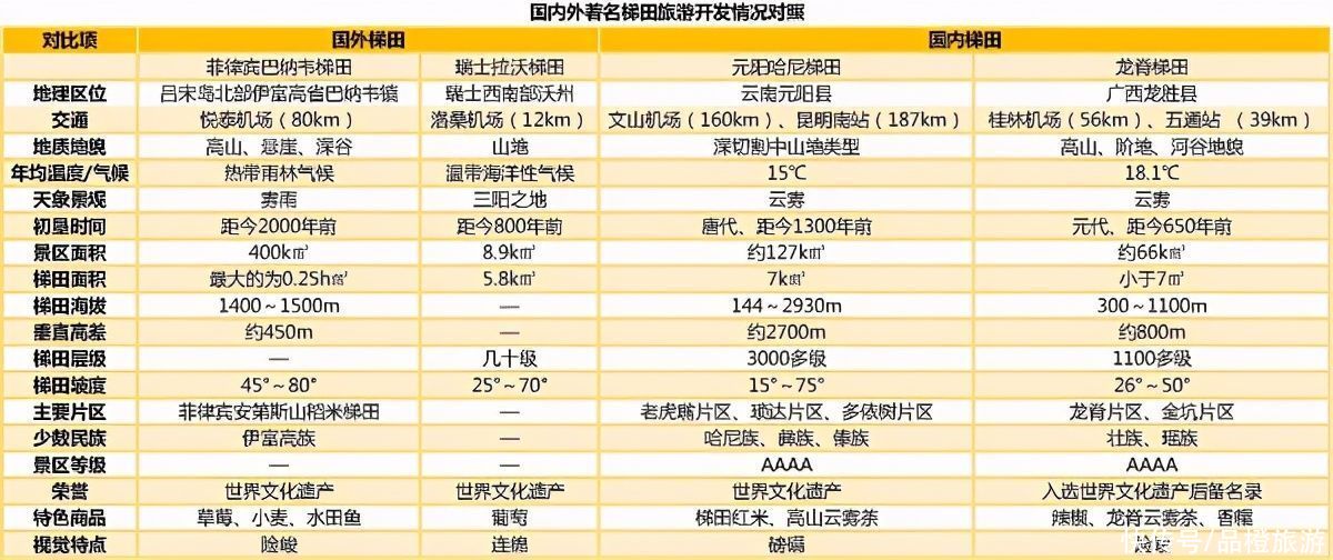 梯田旅游，等一个火爆的机会