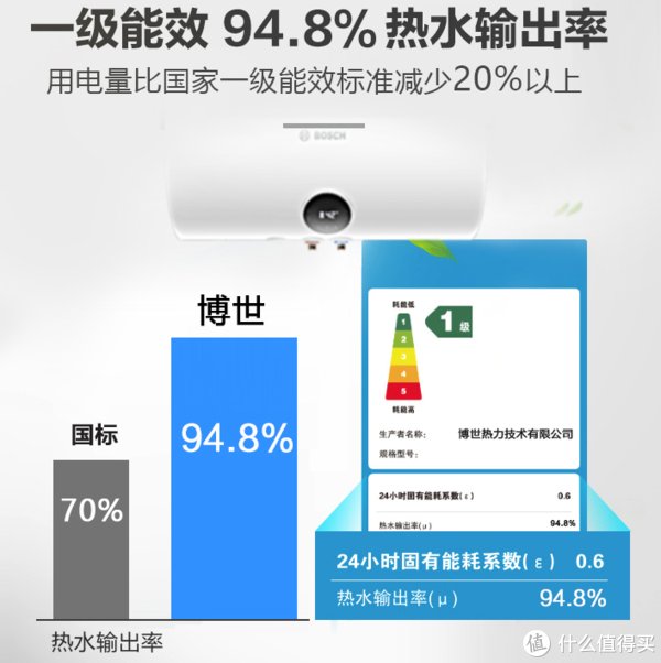 大喵|装修最不可控的就是节能与环保,30余条建议纯干货,全面解决材料、施工、忽悠等问题(长文)