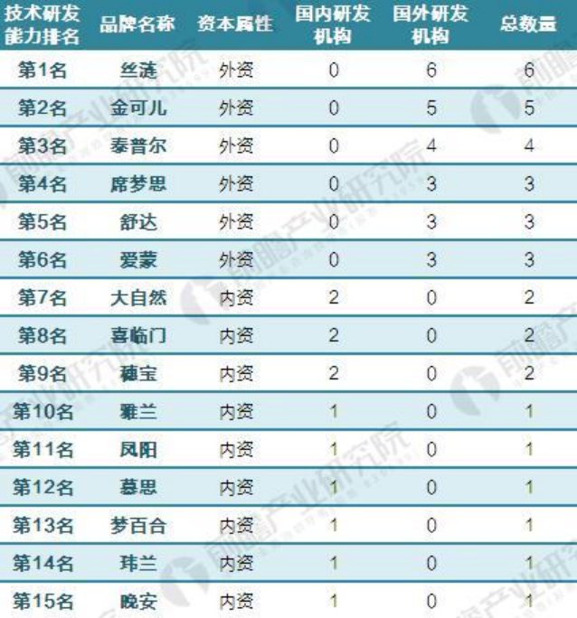 洋老头|东莞床垫上的“洋老头”引争议，企业何故如此？