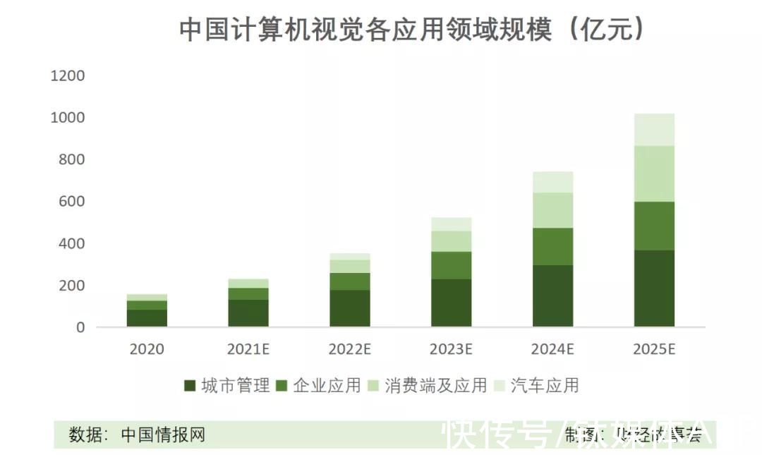 阿里|融资数百亿，闯关IPO，AI四小龙同路不同命