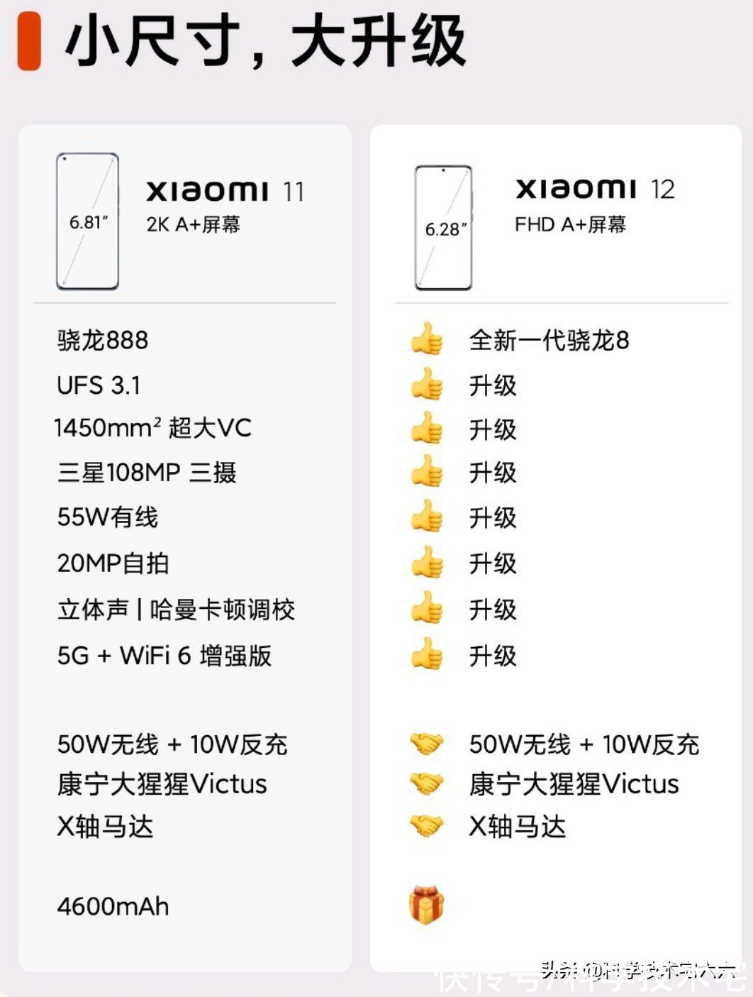 oled|预装MIUI 13、搭载骁龙8 Gen 1，小米12价格或低于上代？