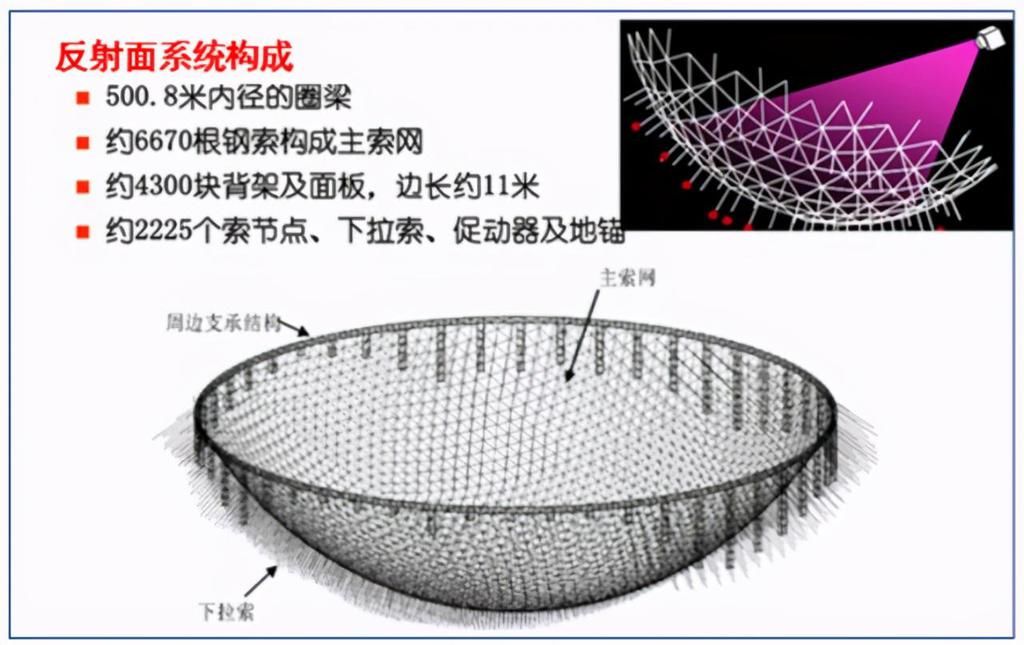 阿雷西博坍塌前，美巨型望远镜莫名坍塌，美国制造第一次地上摩擦