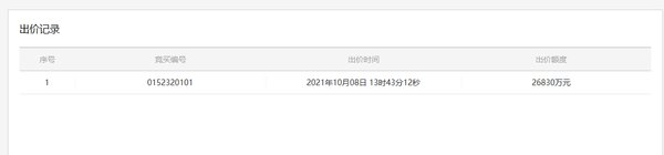 报价|长沙第二批集中供地现首笔报价