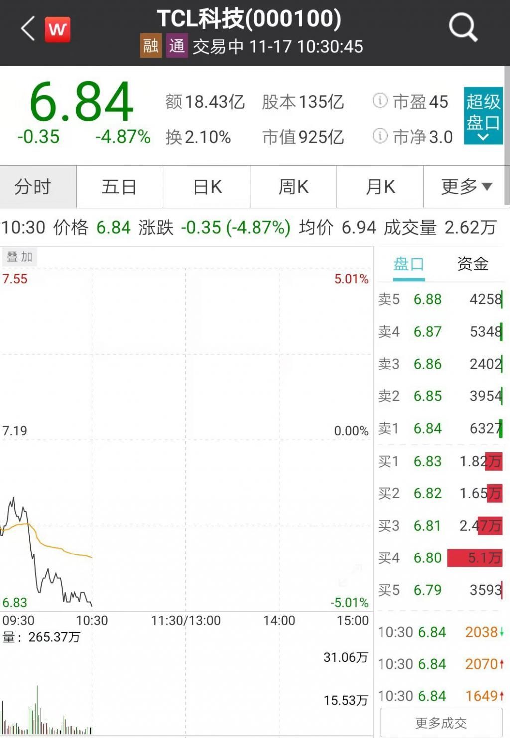 跌停|3天大涨33%的神州数码一字跌停 华为出售荣耀收购方没有它