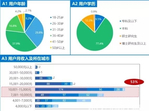 行业|内容为王的泛资讯行业,都有哪些大趋势值得关注?