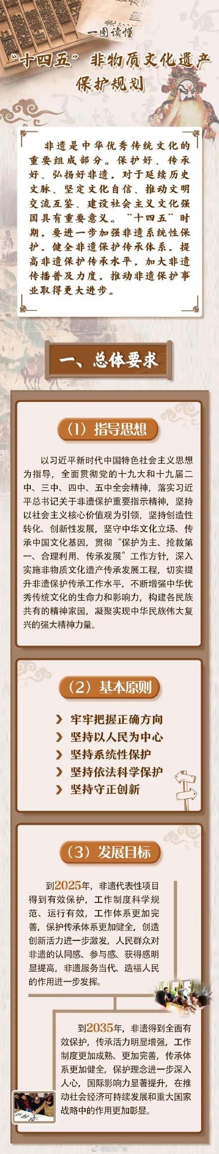 十四五|一图读懂“十四五”非物质文化遗产保护规划