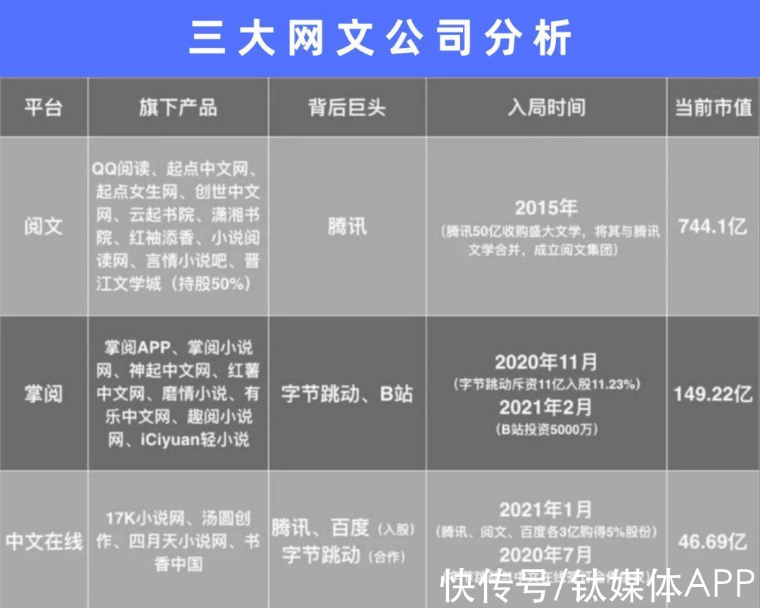 新丽传媒|阅文IP生态的变与不变