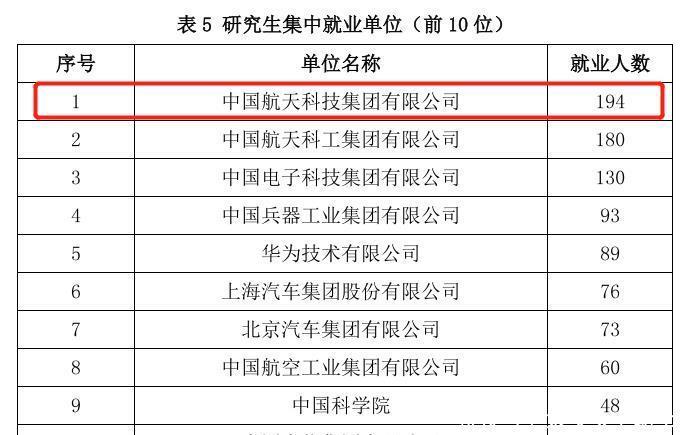 南京航空航天大学|让同学眼红的！七所国家一级保密级别的高校！进央企有保障！