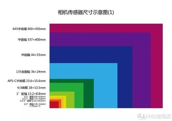 qx|十年前的卡片相机今天还能战？用完QX-10才知道我天真了