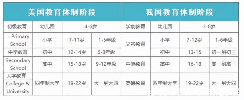 注解|SSAT考试诸位是否明白？美国留学中学入学考试注解