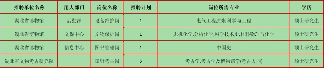 学会了吗（荆门人事考试网）荆门人才考试网