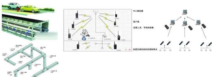 设施系统|医院智能化设计方案解析