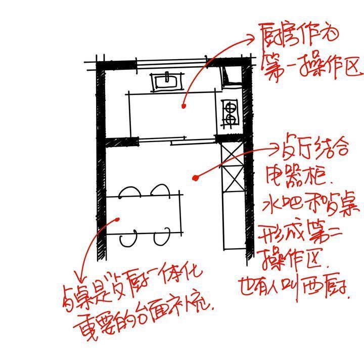 吸油烟|厨房装修宝典,整合了五篇内容的精华 !!!