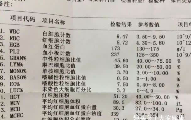 检查|血常规到底能不能检查出癌症？这3个指标有异常，要做详细检查！