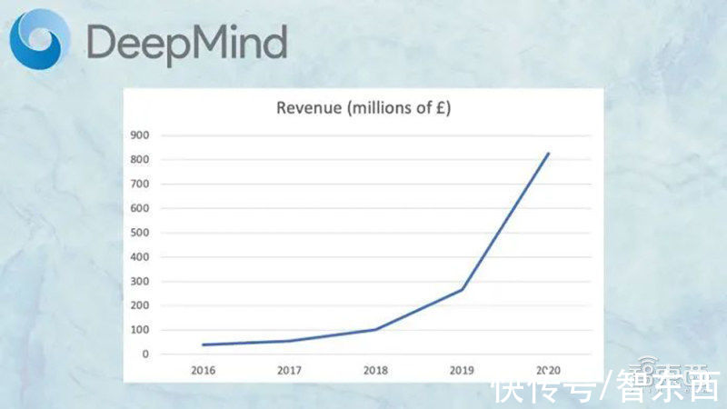 deepmind|DeepMind打造AI游戏王！挑战各种最强棋牌AI，战斗力惊人