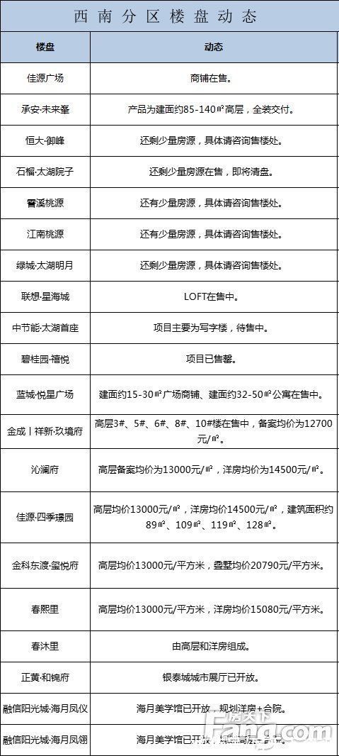 湖州上周新房住宅签约705套、1新项目案名 、两宅地挂牌……|湖州一周楼市汇总 | 楼盘