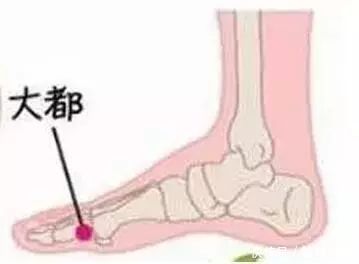 三阴交|各种病都能找到对应的穴位,1穴搞定1病症快快分享给朋友