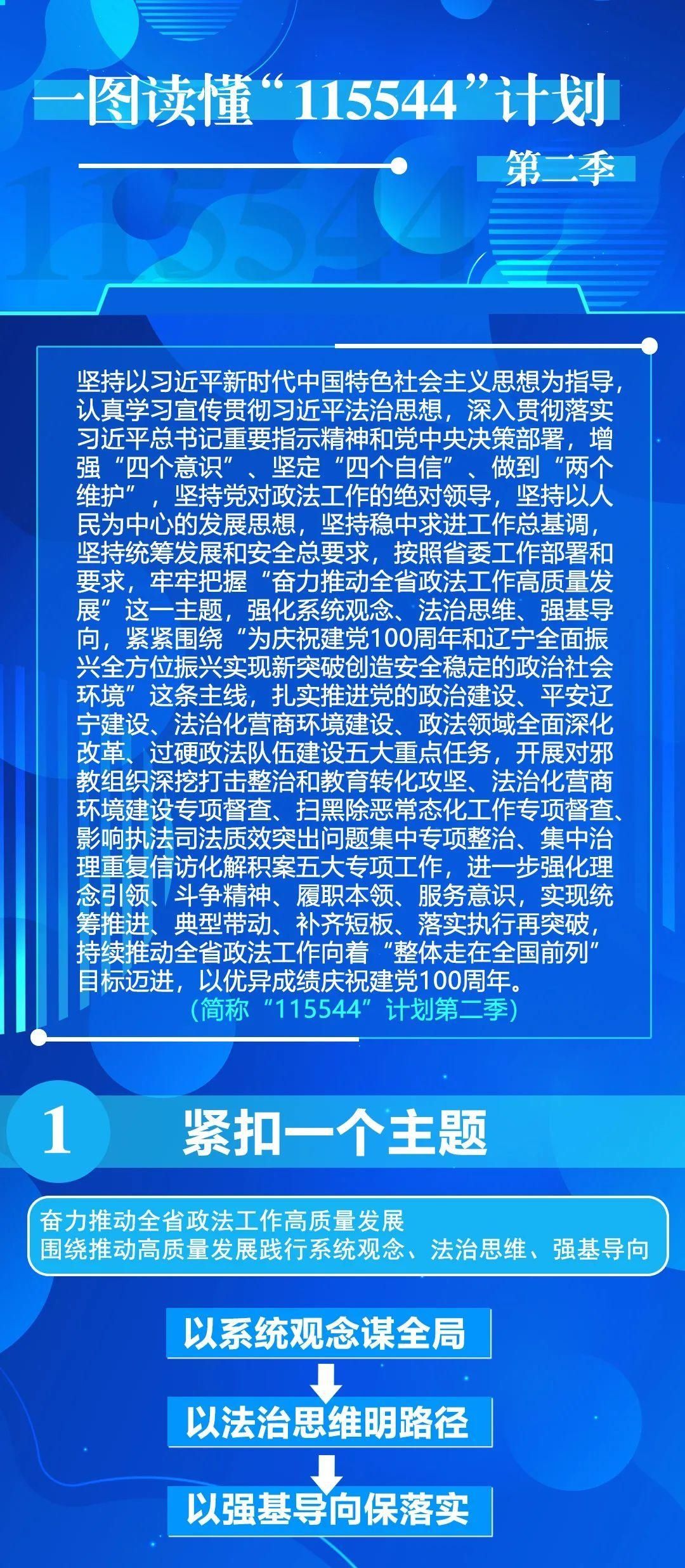 一图读懂！“115544”计划第二季