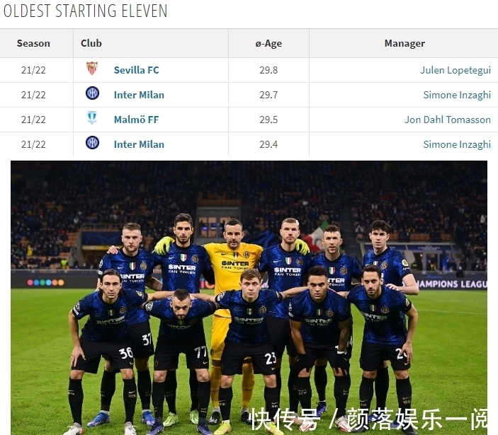 米蘭體育報|國米再次競爭歐冠最老邁紀錄 接下來將是四大年輕人接棒