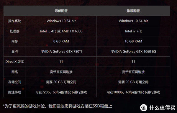 rtx|影驰RTX 3070 Ti星曜OC《永劫无间》定制款显卡评测：可颜可甜