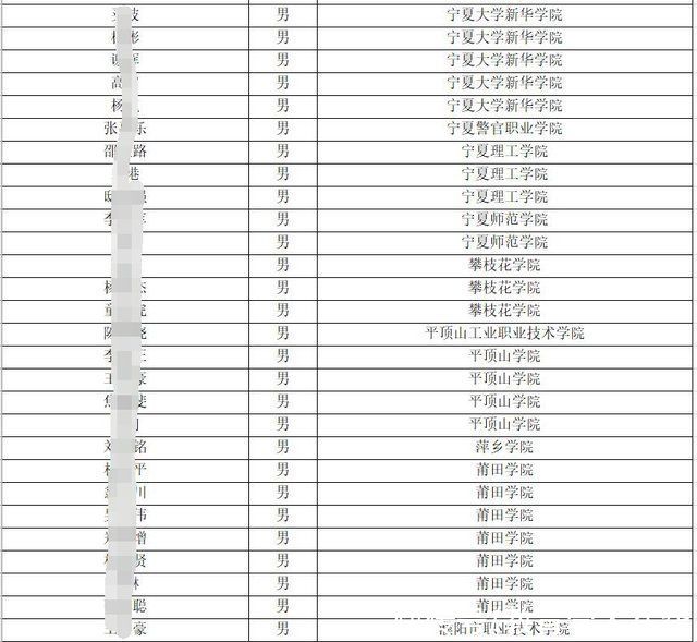 中国农业银行招了13000人，不歧视院校背景，网友直呼公平