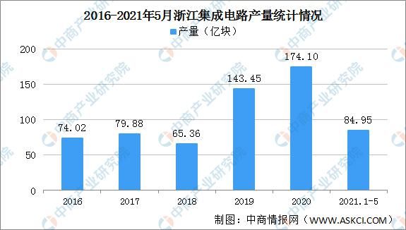 发展思路|长三角地区集成电路产业“十四五”发展思路汇总分析（图）